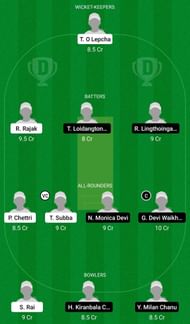 Dream11 Team for Sikkim Women vs Manipur Women - Senior Womens T20 League 2022.